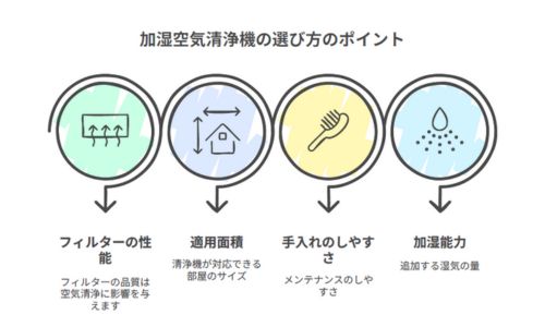 加湿空気清浄機手入れ楽2