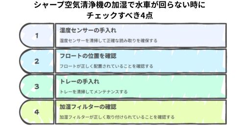 シャープ空気清浄機加湿されない4