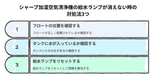 シャープ空気清浄機加湿されない2