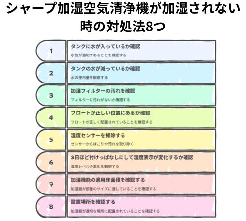 シャープ加湿空気清浄機加湿されない3